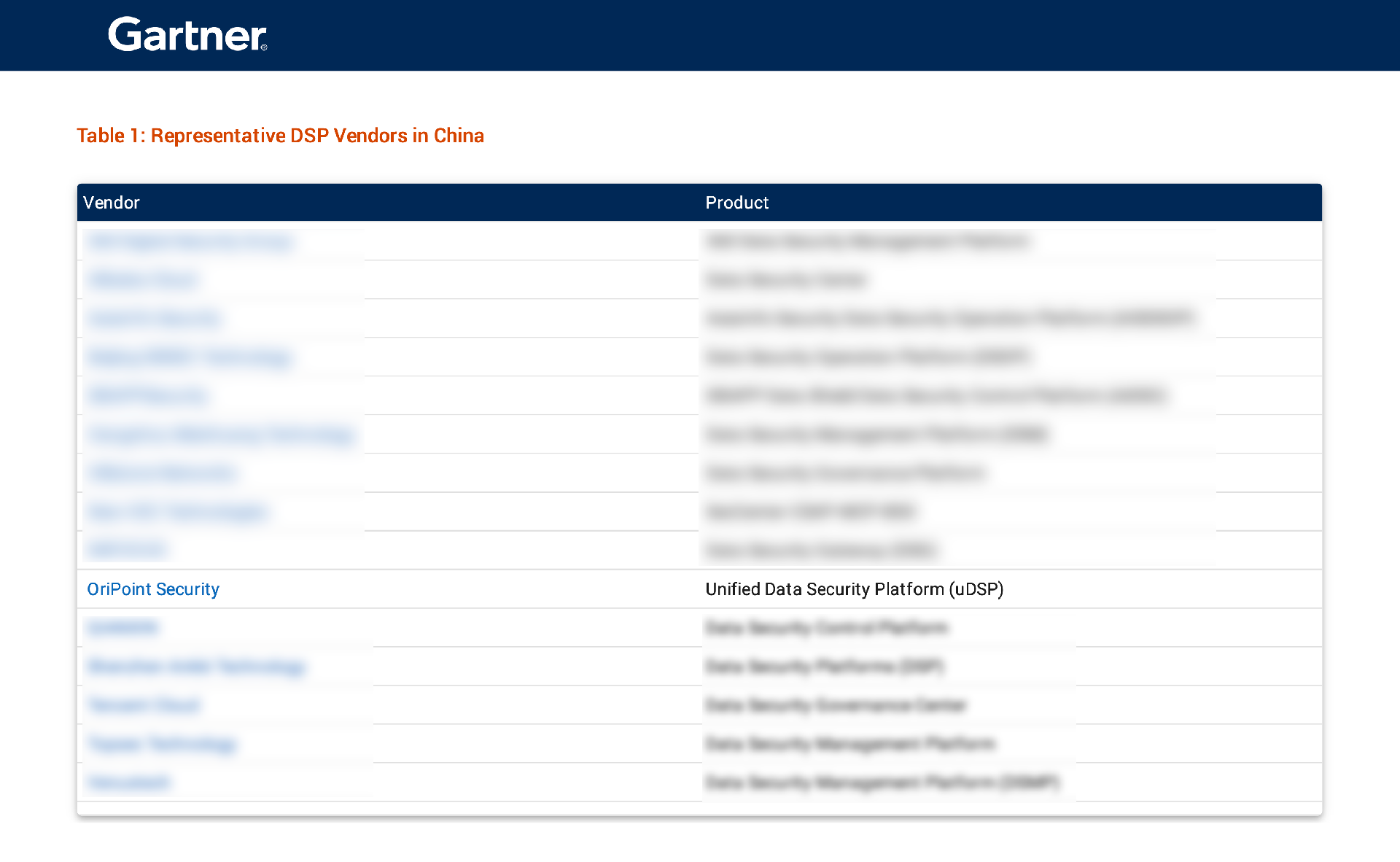 yuandiansec-China Context：Market Guide for Data Security Platforms（拖移项目）.png